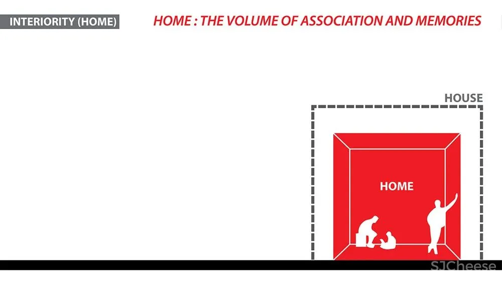 诞生于设计师和住户之间的住宅