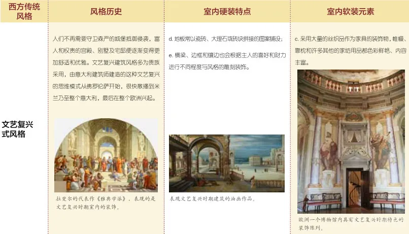 听说,室内设计师都不懂软装设计?