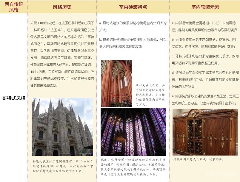 听说,室内设计师都不懂软装设计?