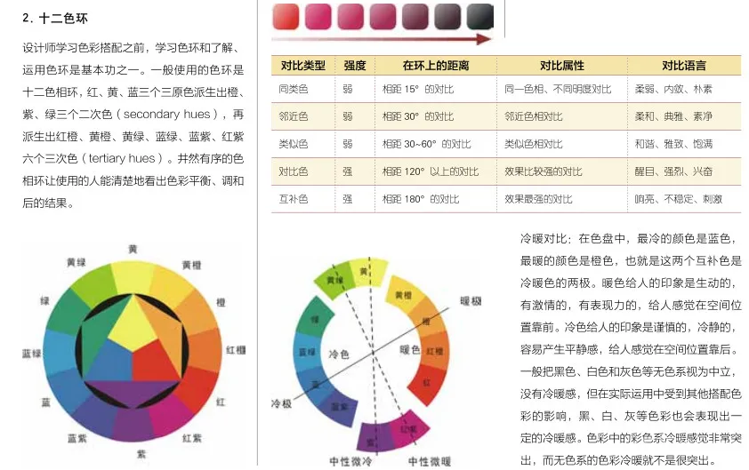 听说,室内设计师都不懂软装设计?