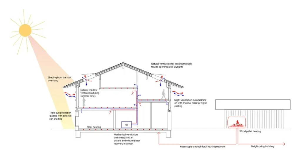 德国手工匠艺,中世纪谷仓改造 Leupold Brown Goldbach Architekten