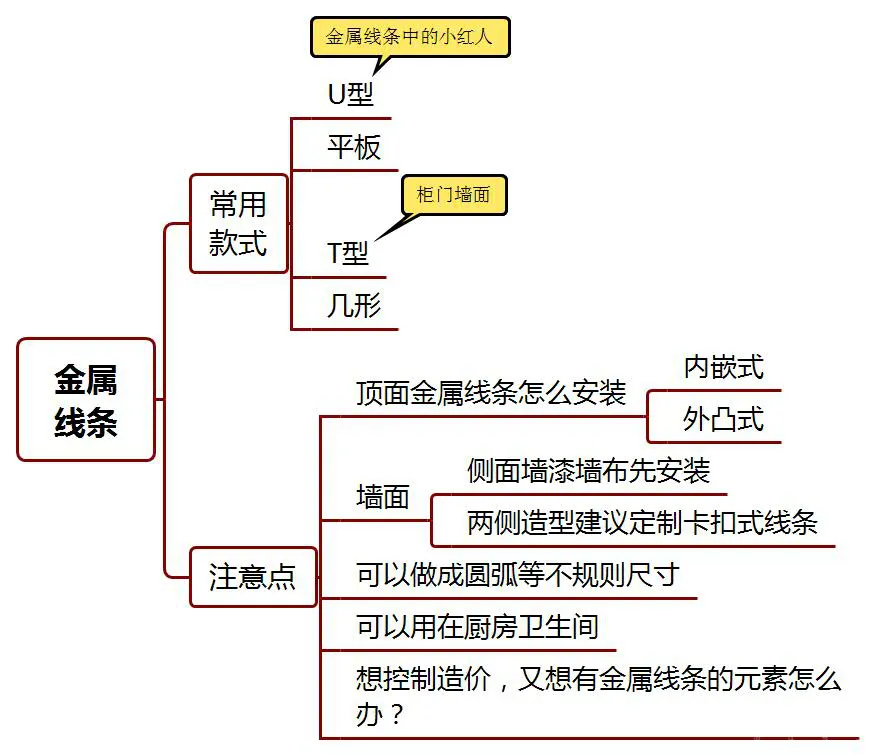 文章|金属线条,原来可以这样用!