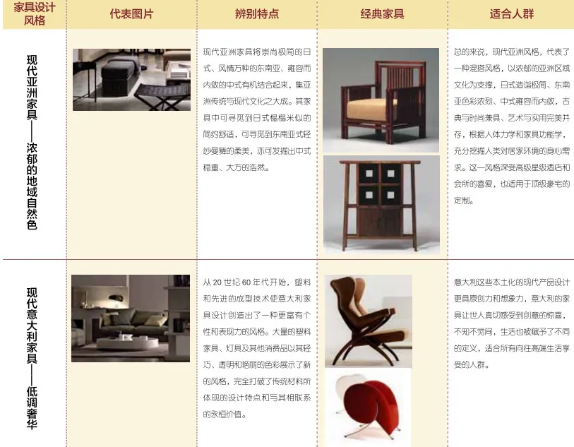 听说,室内设计师都不懂软装设计?