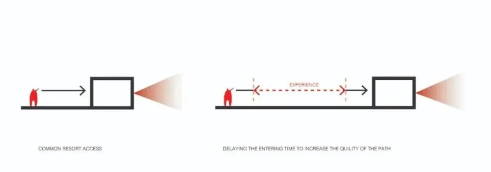 IDIN Architects丨世外桃源般的度假体验