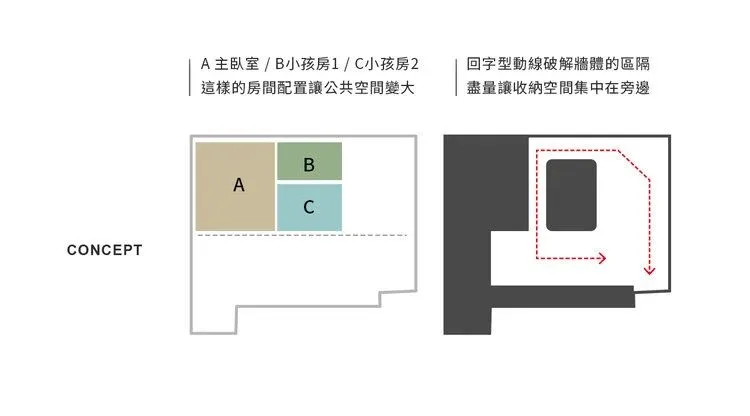 56㎡ 打造四居室,1㎡ 都不浪费!