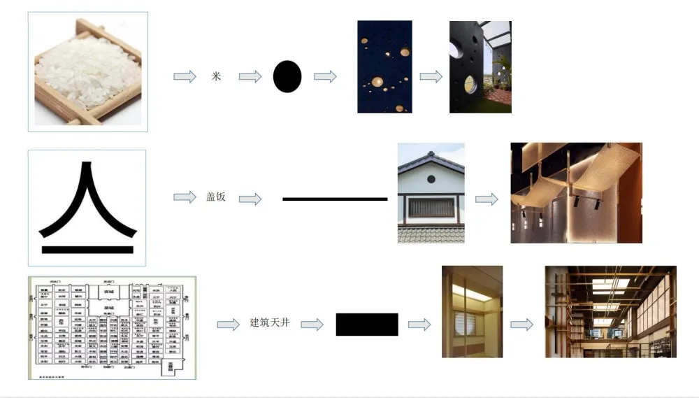 餐饮品牌全案设计【31设计出品】迪摩食堂-惊天盖饭