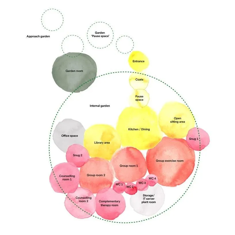 英国，萨顿，新玛吉中心 Ab Rogers