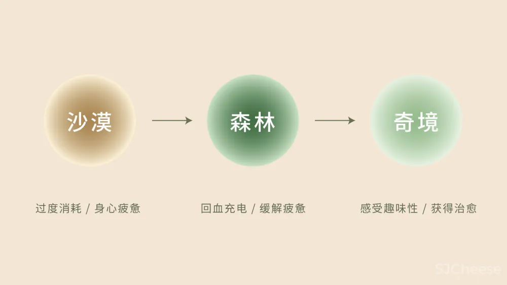 立品设计 郑铮：沙漠、森林、奇境！ 颠覆你对足浴、SPA的认知