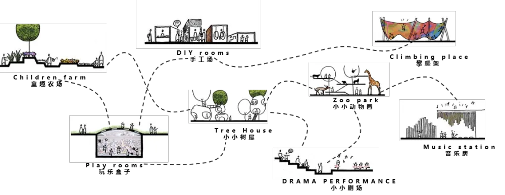 谁说幼儿园的设计千篇一律!看看这个与众不同的案例吧!