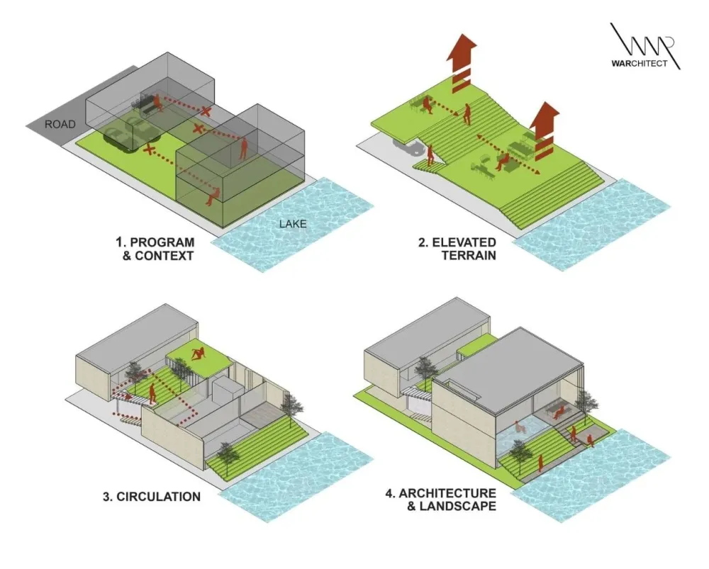 曼谷570㎡临湖别墅 WARchitect Studio