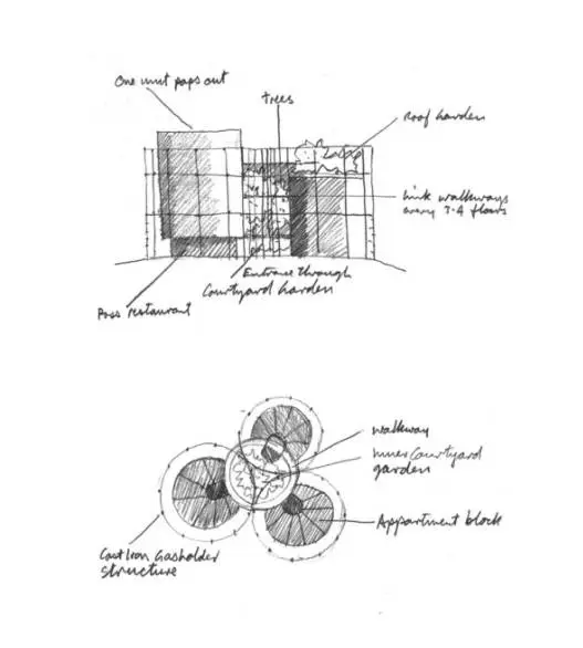 伦敦那个煤气包爆改的公寓,顶层复式样板房公开了,一套卖7000万