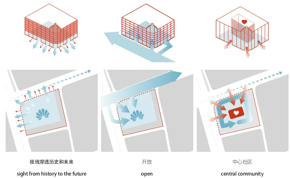 新作 华为全球旗舰店,上海 ARUP奥雅纳工程咨询(上海)有限公司