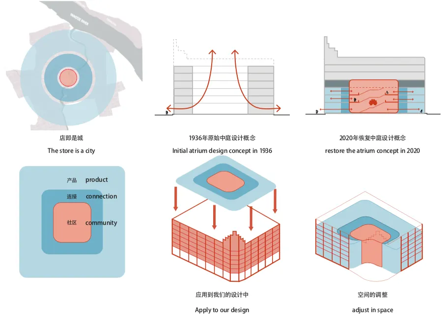 新作 华为全球旗舰店,上海 ARUP奥雅纳工程咨询(上海)有限公司