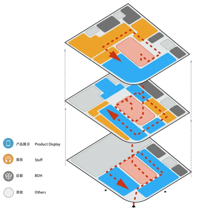新作 华为全球旗舰店,上海 ARUP奥雅纳工程咨询(上海)有限公司
