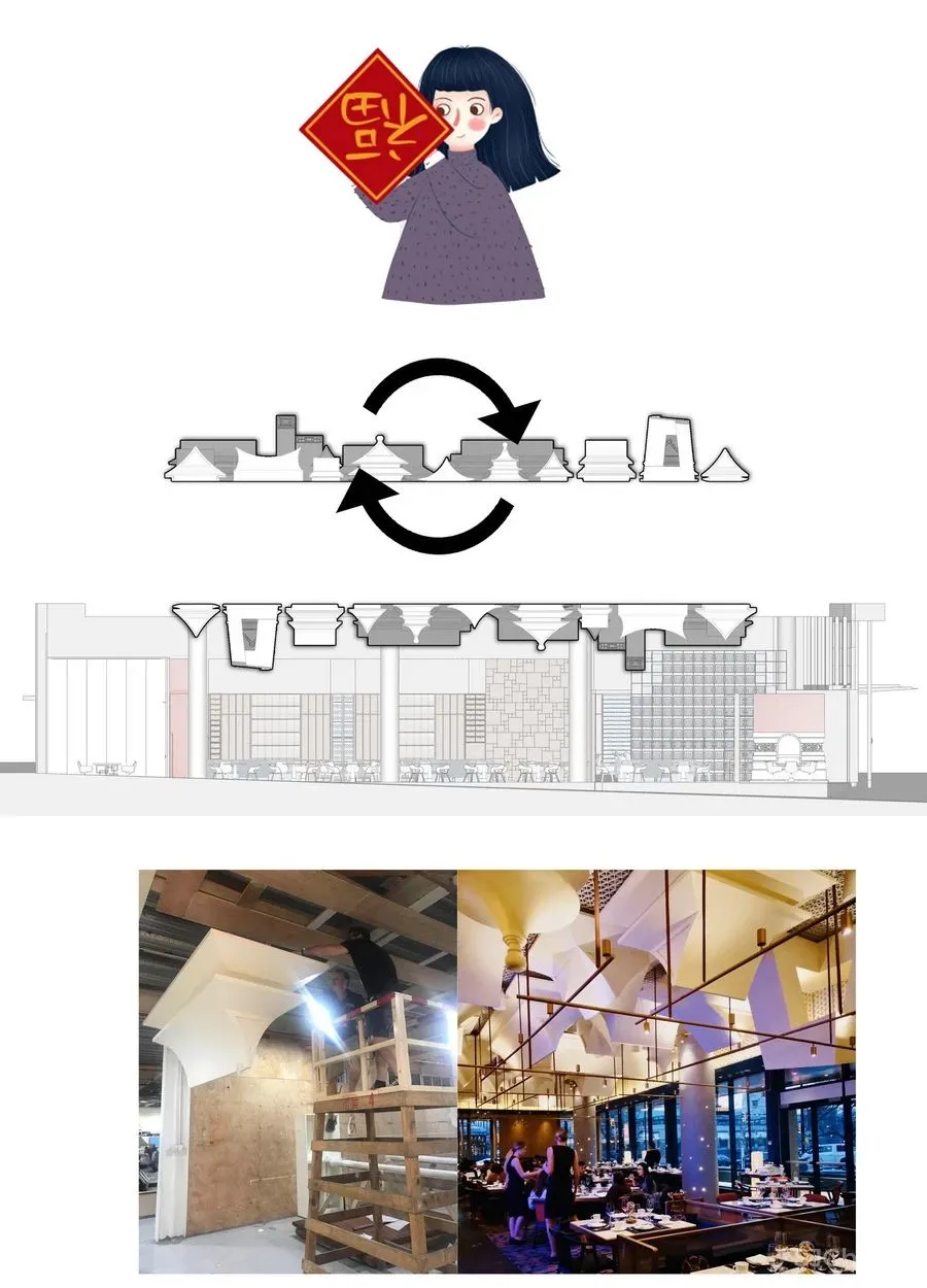 古鲁奇新作 全球首家5D餐厅,全聚德温哥华店