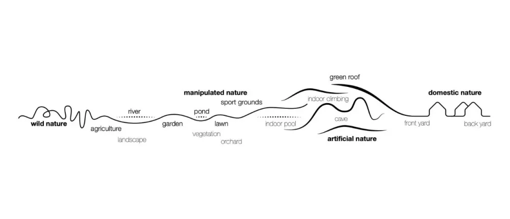 5300m² 农村超级豪宅,将家打造成生态游乐园,还自带足球场!