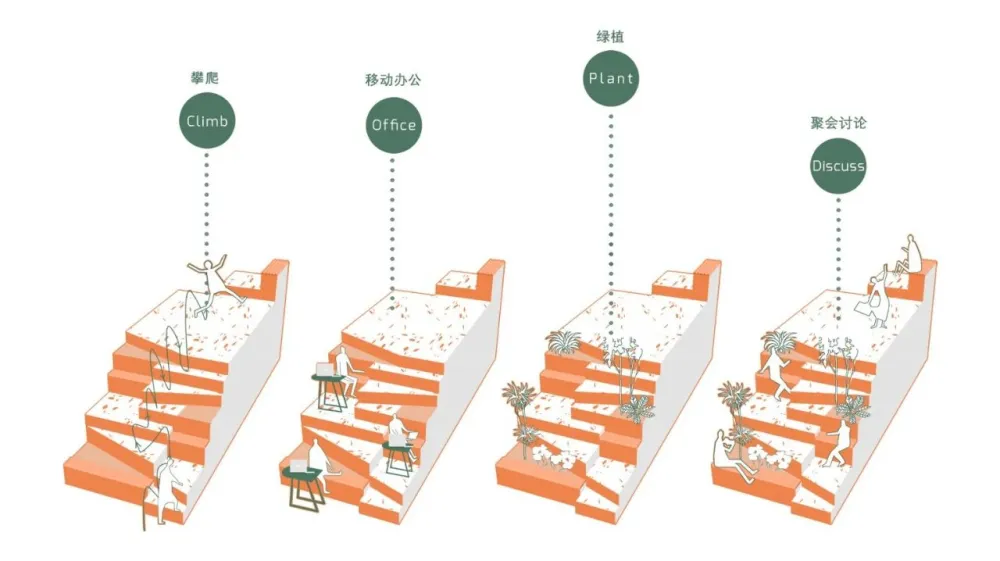 离宅半米 30平的工作室装12人,有植被还能办沙龙?