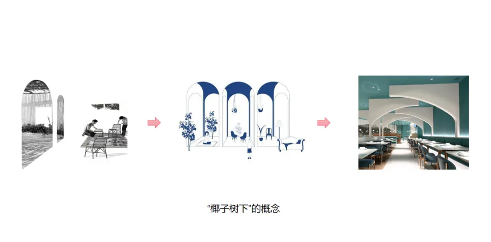 椰客:相约椰树下,走进椰壳里,你就会那个眼里放光的人