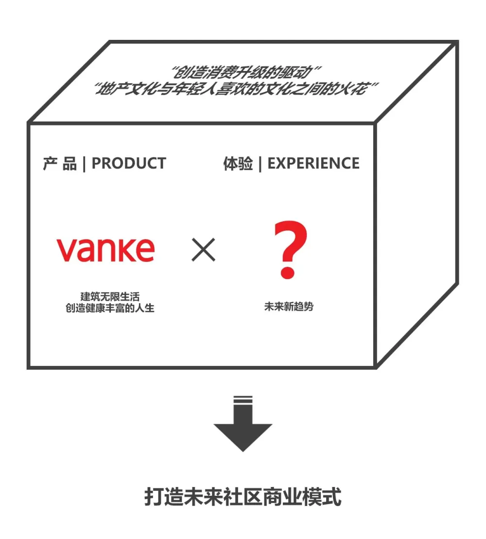 ENJOYDESIGN × 重庆万科悦来丨登悦计划,售楼处也能很“酷”