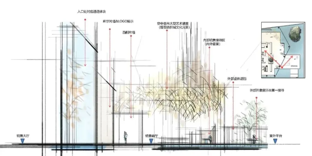 西安中海·云锦东方示范区|LSD