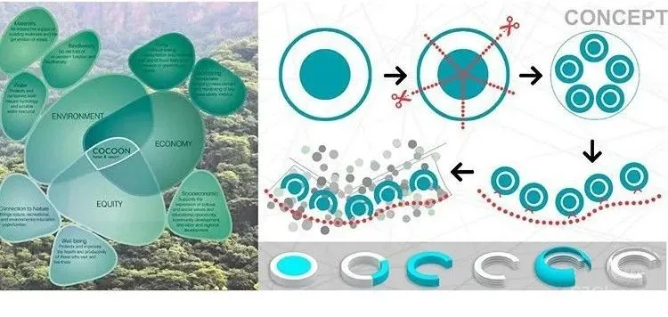 睡 “ 破茧而出 ” 的鸟巢酒店,是怎样的体验!