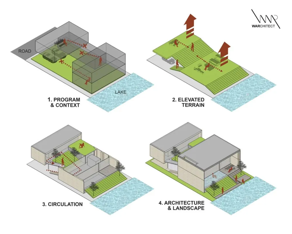 创新思维，诗意别墅