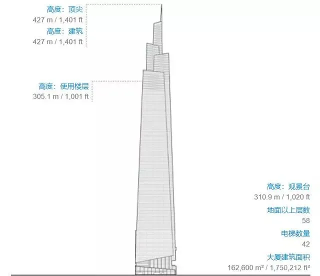 KPF 纽约新作完工,曼哈顿又添新地标