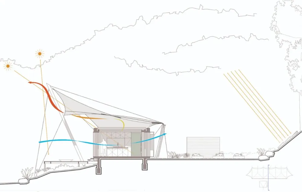 澳大利亚“帐篷之家”,与自然为邻的诗意居所