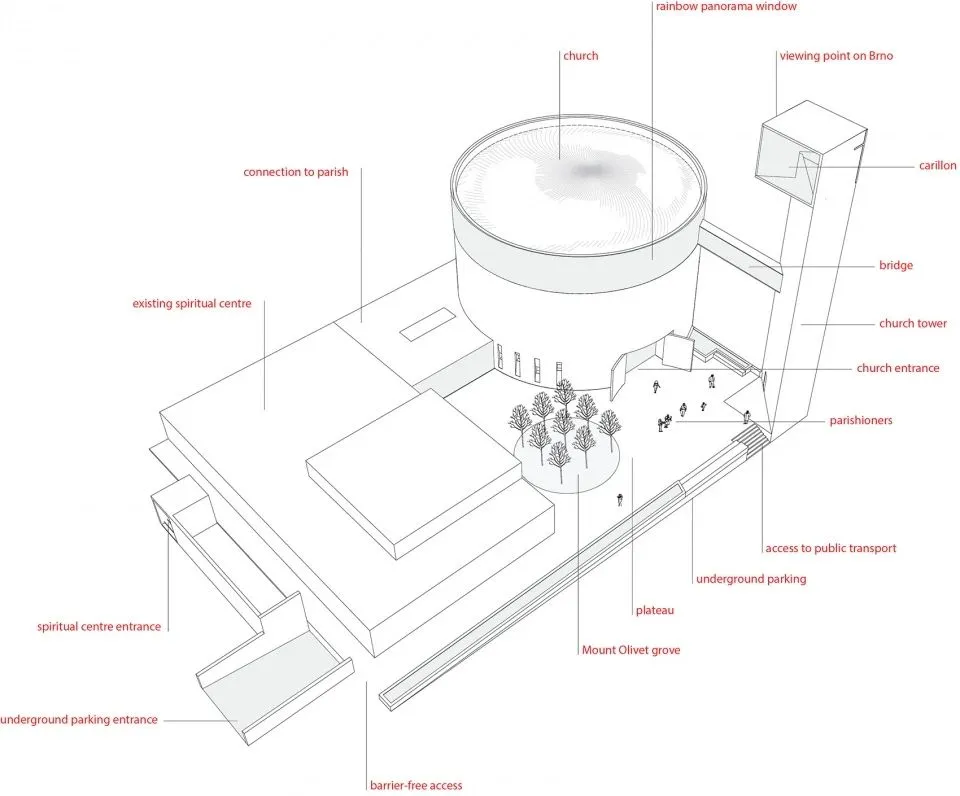 漂浮的天堂 神圣雷斯迪图塔教堂 Atelier Štěpán