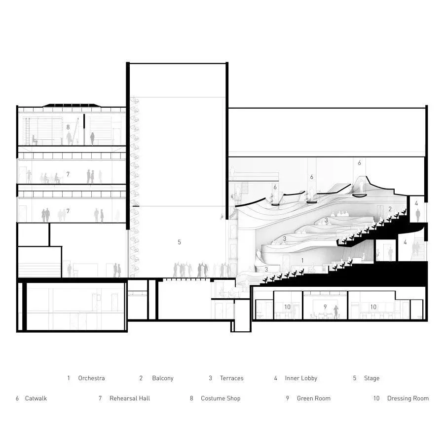 耗资 7 亿的剧院设计，蒸汽弯曲的实木栏杆，真是「费工费料」