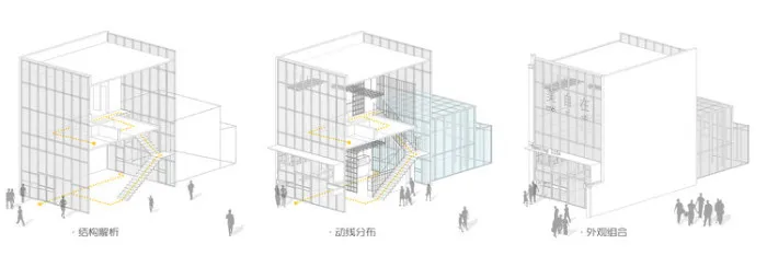 Beauty Free Baking Restaurants ZONES DESIGN