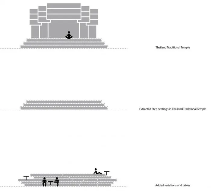 曼谷%咖啡店,手工瓷砖和砌块构建整个空间的想法。