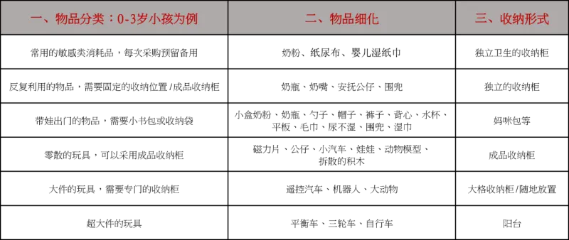 创库设计 深圳中海阳光橡树园：城市之中沐光而居，小空间的大安逸