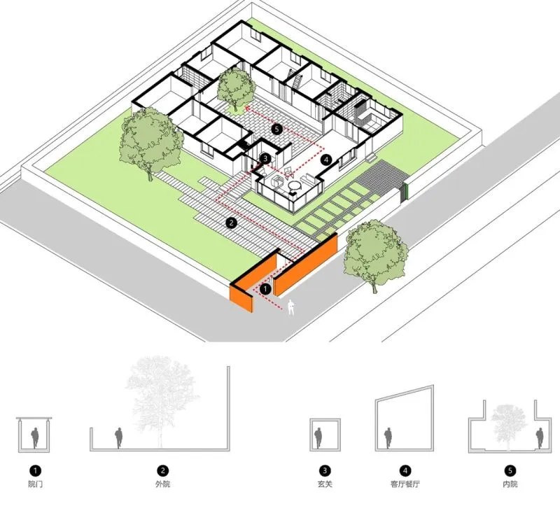 稻田里的家 园中有屋,屋中有院