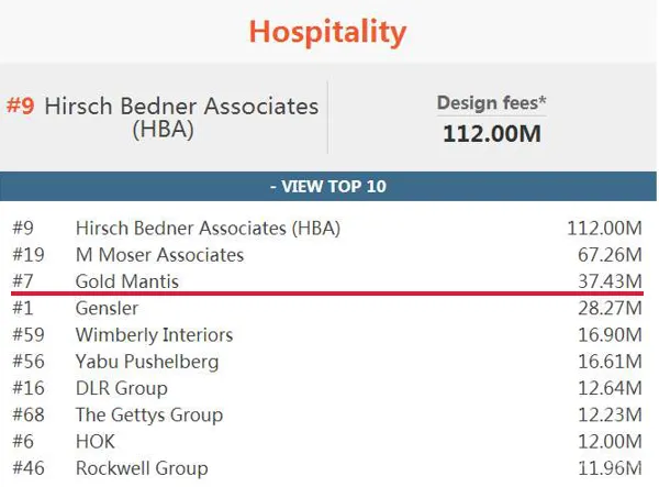 金螳螂最新酒店作品—以初心致匠心,以精工铸精品!