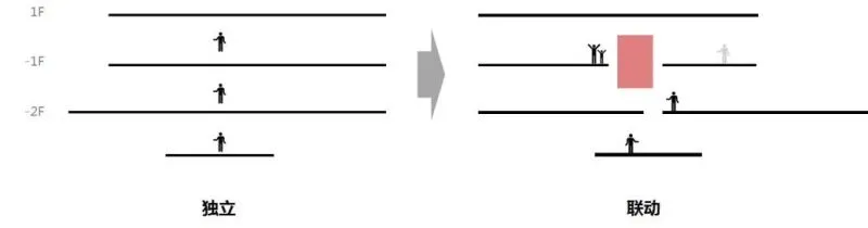 木色自然 广纳生活美学【九溪云舒・九溪湖国际生态区】