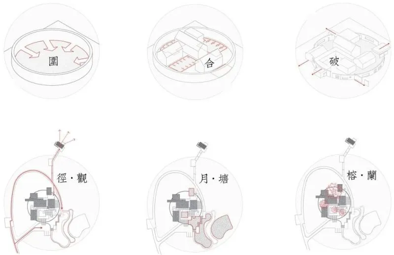 稻田里的家 园中有屋,屋中有院