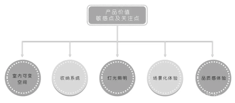 本末言新作丨 77、86、97㎡百变美居，小家住出大宅感！