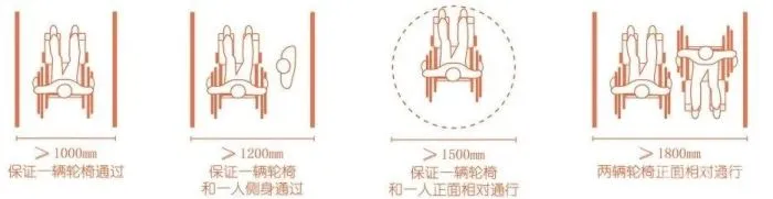 国内优质康养项目 老龄化时代的到来，看新社会语境下的适老建筑如何治愈余生？