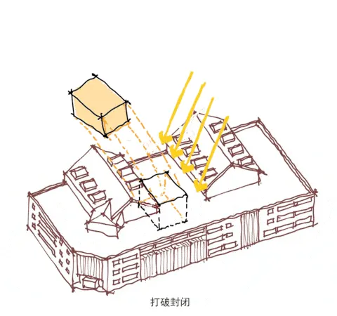 国内优质康养项目 老龄化时代的到来，看新社会语境下的适老建筑如何治愈余生？