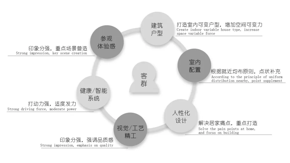 本末言新作丨 77、86、97㎡百变美居，小家住出大宅感！