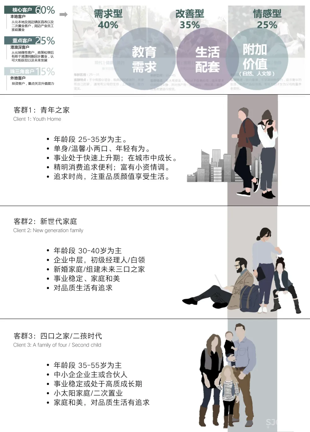 本末言新作丨 77、86、97㎡百变美居，小家住出大宅感！