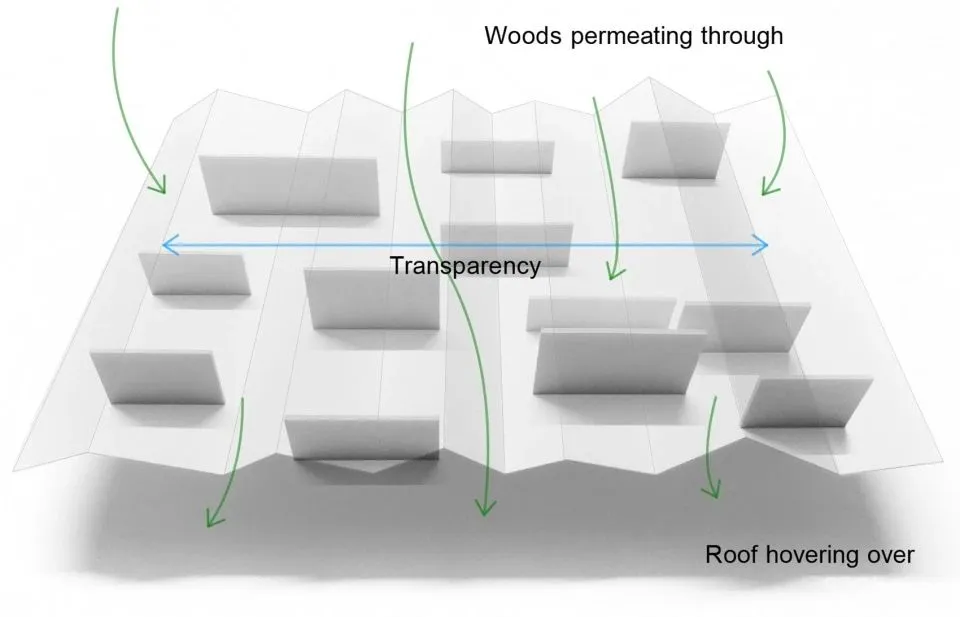 新作丨 树木穿透屋顶 林中诊所 Takashige Yamashita Office