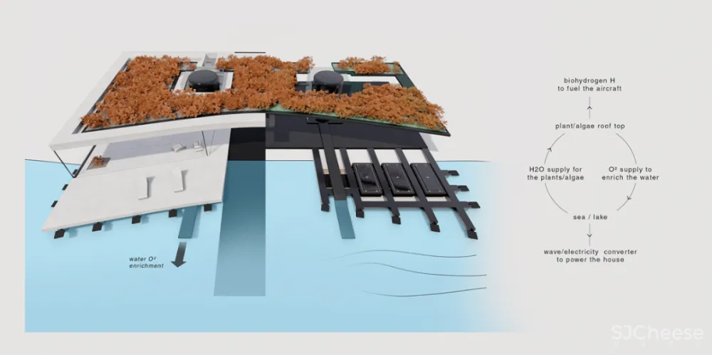 极星新出概念设计,海上别墅配飞机,未来隐世豪宅的样子