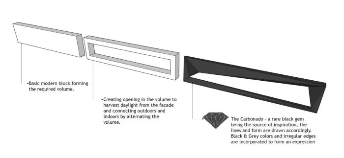 印度Carbonado别墅 23DC Architects
