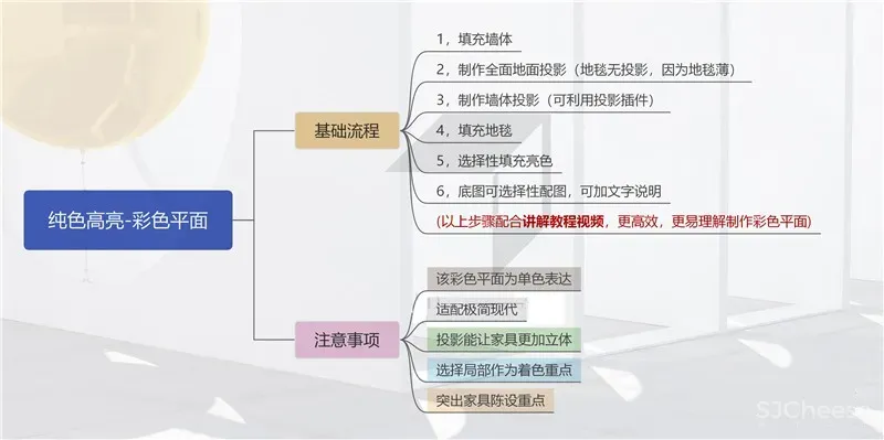 室内设计15种彩色平面方案PSD合集-PSD+JPG-2.63G
