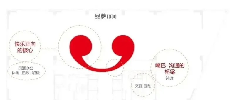 亲亲食品办公室 JYDP 间睦设计