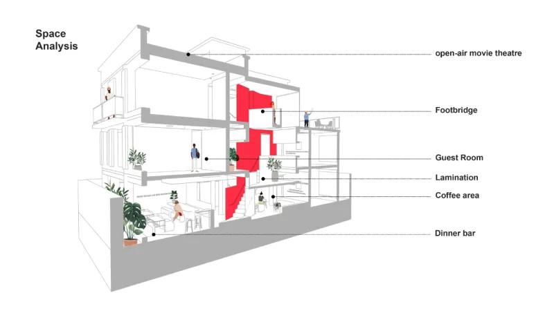 Shuang Han COLOUR Hotel丨“四季花海”,试图打破原有的循环