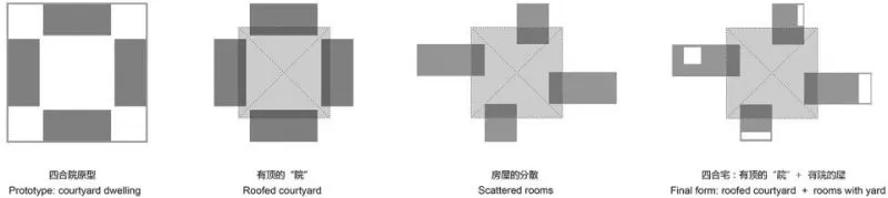 田野中的美宅 5个不错的乡村私宅设计