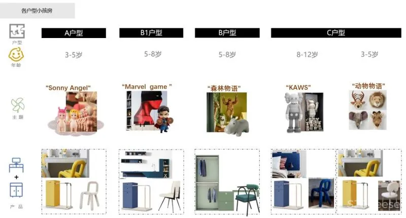 LSD:我们研究了一群年轻人,关于怎么生活得更有品 万科启城家园
